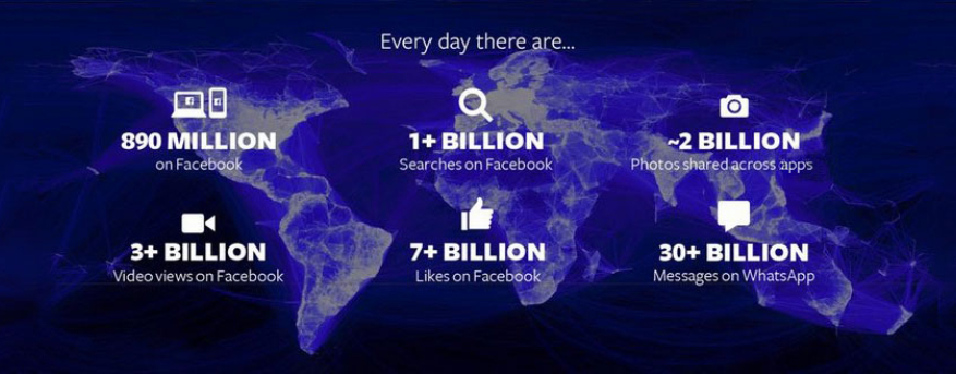 Δημοσιεύσεις στο Facebook: Ποια είναι η Καλύτερη Ώρα?